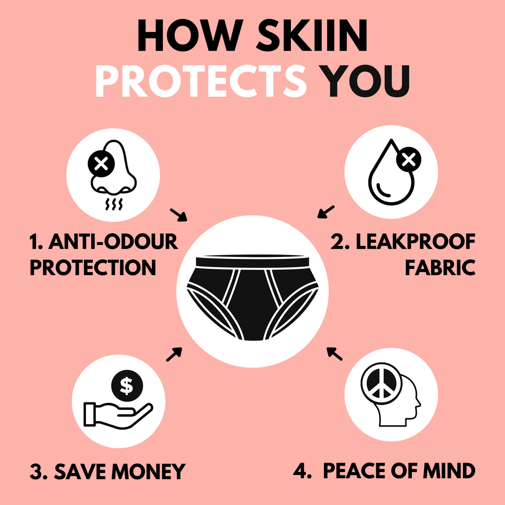 Leakproof - Daily in Black