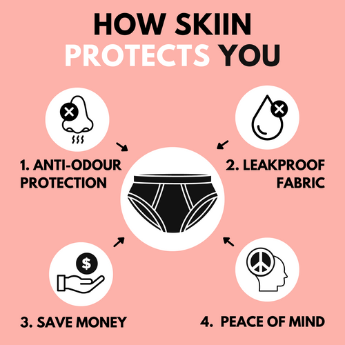 Leakproof - High Waisted Undies