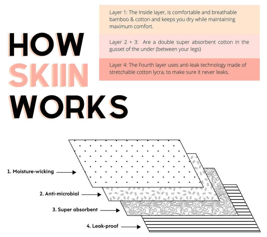 Leakproof - Daily in Nude