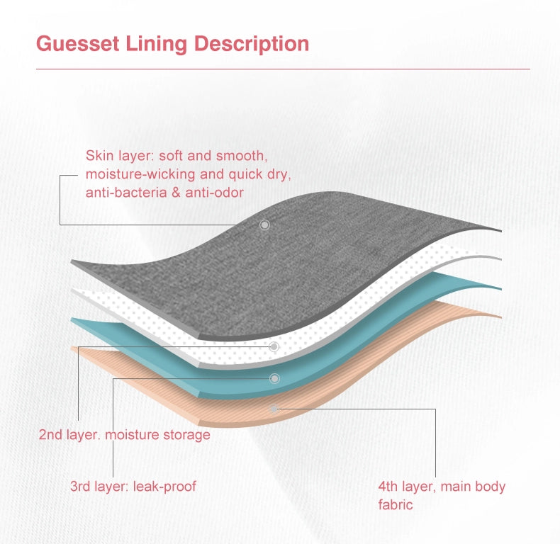 Leakproof - High Waisted Undies